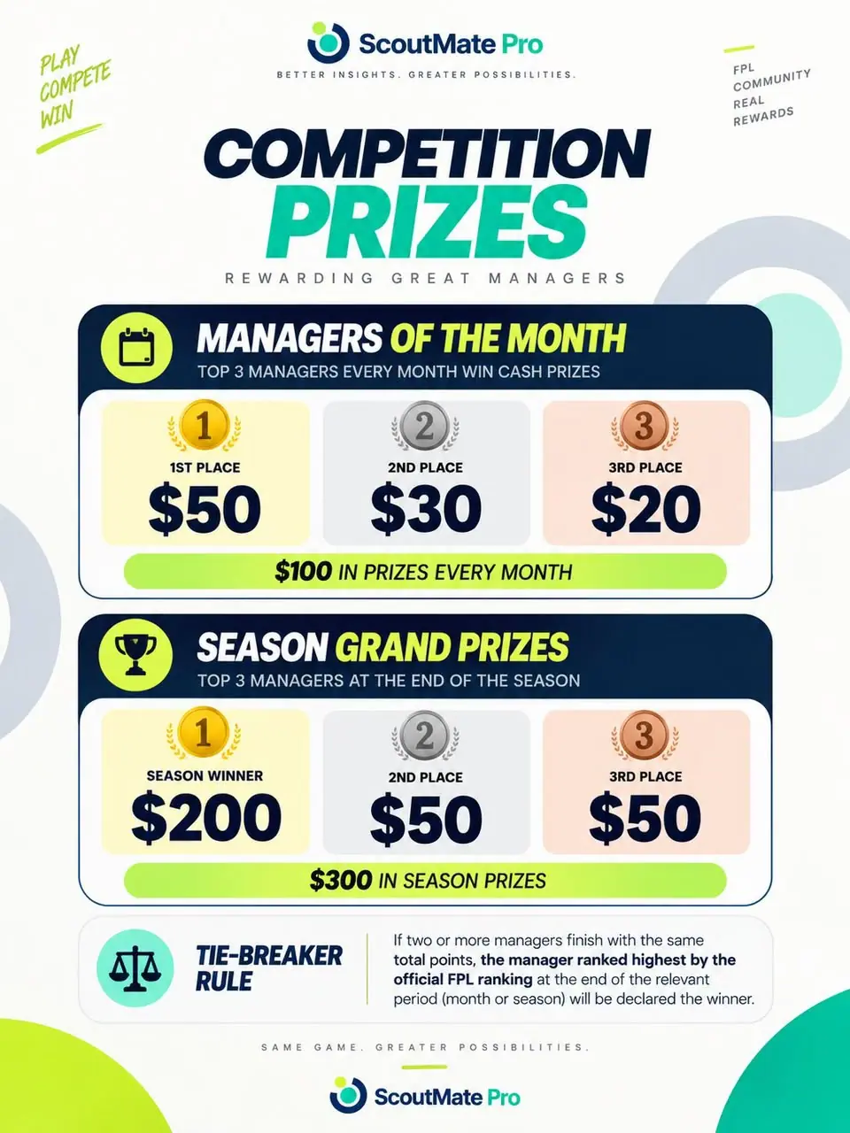 ScoutMate Fantasy Premier League poster: join and win cash prizes every month